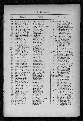 Vorschaubild von [[Verzeichnis der Hamburger Volksschullehrer und -Lehrerinnen des Stadt- und Landgebiets sowie der Lehrer an den Vorschulen der höheren Staatsschulen]]