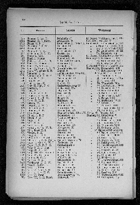 Vorschaubild von [[Verzeichnis der Hamburger Volksschullehrer und -Lehrerinnen des Stadt- und Landgebiets sowie der Lehrer an den Vorschulen der höheren Staatsschulen]]