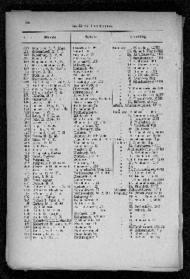 Vorschaubild von [[Verzeichnis der Hamburger Volksschullehrer und -Lehrerinnen des Stadt- und Landgebiets sowie der Lehrer an den Vorschulen der höheren Staatsschulen]]