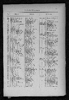 Vorschaubild von [[Verzeichnis der Hamburger Volksschullehrer und -Lehrerinnen des Stadt- und Landgebiets sowie der Lehrer an den Vorschulen der höheren Staatsschulen]]