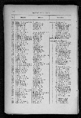 Vorschaubild von [[Verzeichnis der Hamburger Volksschullehrer und -Lehrerinnen des Stadt- und Landgebiets sowie der Lehrer an den Vorschulen der höheren Staatsschulen]]