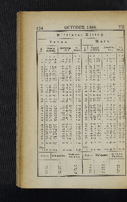 Vorschaubild Seite 134