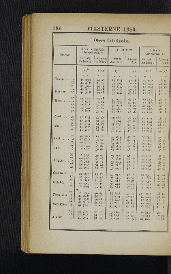 Vorschaubild Seite 186