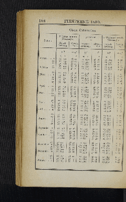 Vorschaubild Seite 188