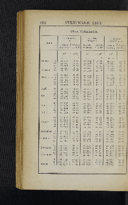 Vorschaubild Seite 192