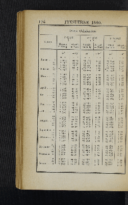 Vorschaubild Seite 194