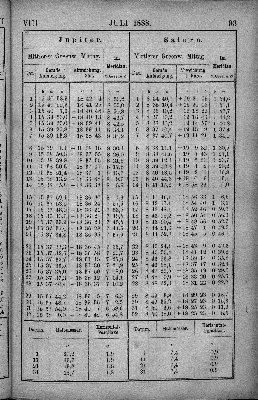 Vorschaubild Seite 93