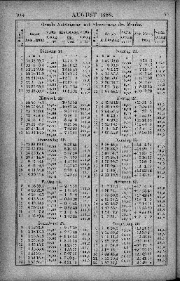 Vorschaubild Seite 104