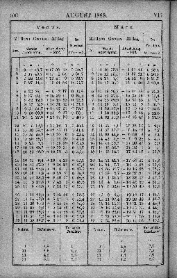 Vorschaubild Seite 106