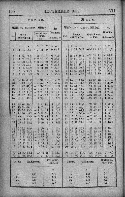 Vorschaubild Seite 120