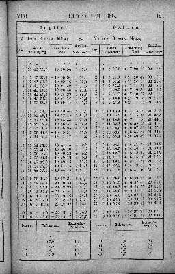 Vorschaubild Seite 121