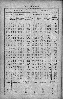 Vorschaubild Seite 134