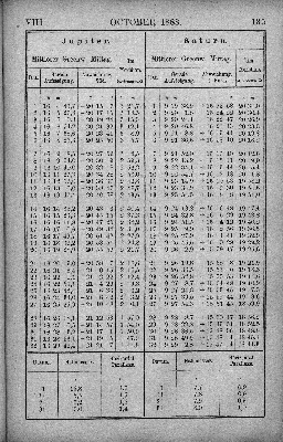 Vorschaubild Seite 135