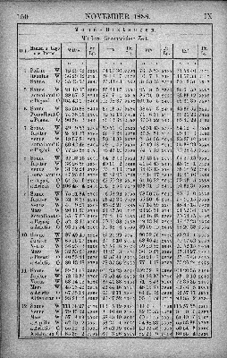 Vorschaubild Seite 150