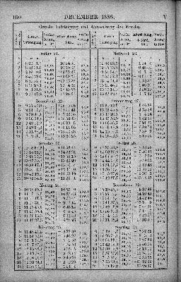 Vorschaubild Seite 160