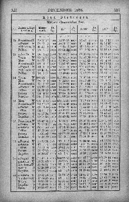 Vorschaubild Seite 167