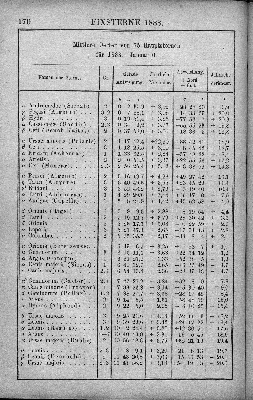 Vorschaubild Seite 170