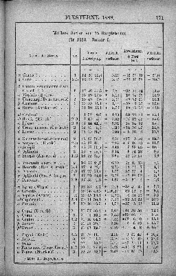 Vorschaubild Seite 171