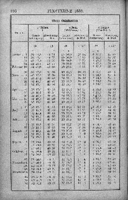 Vorschaubild Seite 176