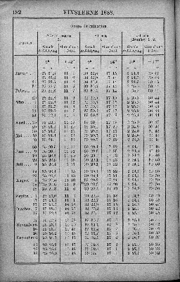 Vorschaubild Seite 182