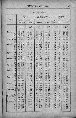 Vorschaubild Seite 185