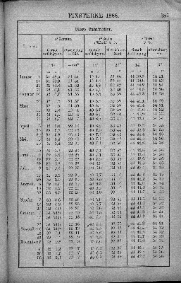 Vorschaubild Seite 187