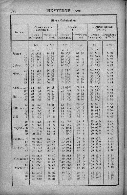 Vorschaubild Seite 188