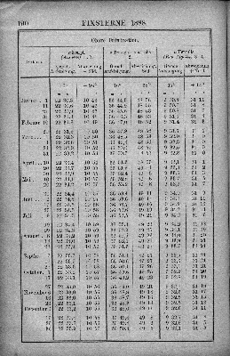 Vorschaubild Seite 190