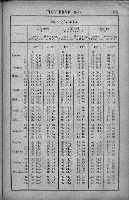 Vorschaubild Seite 191