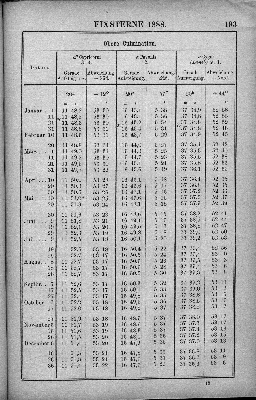 Vorschaubild Seite 193