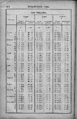 Vorschaubild Seite 194