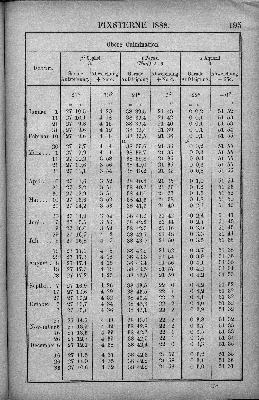 Vorschaubild Seite 195