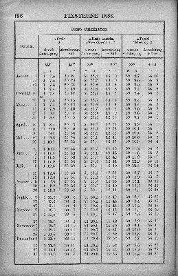 Vorschaubild Seite 196