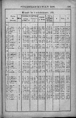 Vorschaubild Seite 197