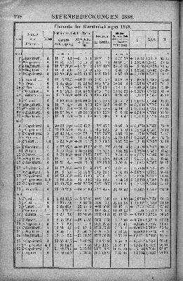 Vorschaubild Seite 198