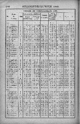 Vorschaubild Seite 200