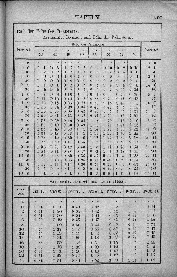 Vorschaubild Seite 205