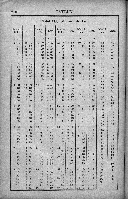 Vorschaubild Seite 210
