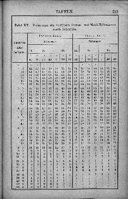 Vorschaubild Seite 215
