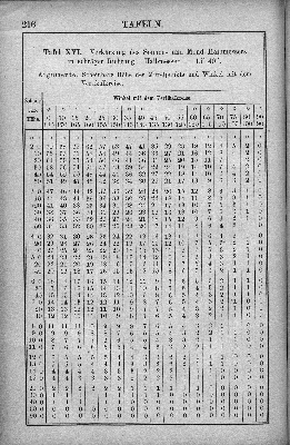 Vorschaubild Seite 216