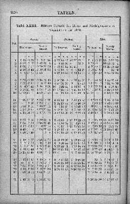 Vorschaubild Seite 220