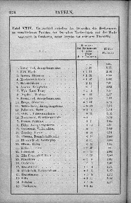 Vorschaubild Seite 224