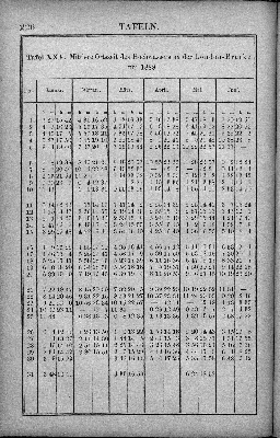 Vorschaubild Seite 226