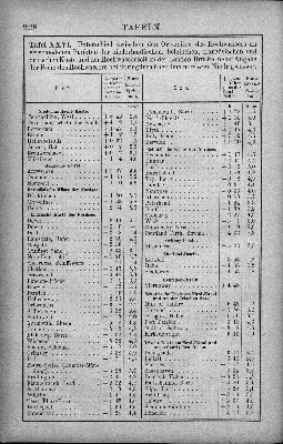 Vorschaubild Seite 228