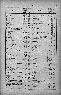 Vorschaubild Seite 229