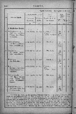 Vorschaubild Seite 230