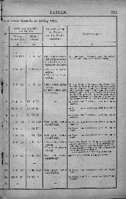 Vorschaubild Seite 235