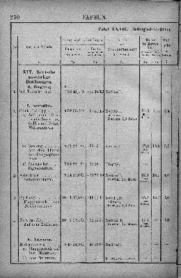 Vorschaubild Seite 250