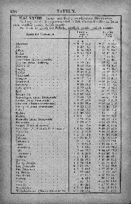 Vorschaubild Seite 256