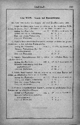 Vorschaubild Seite 257